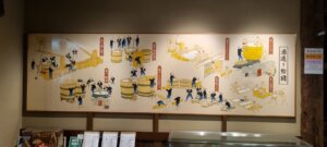 Un lithographie représentant la fabrication du saké